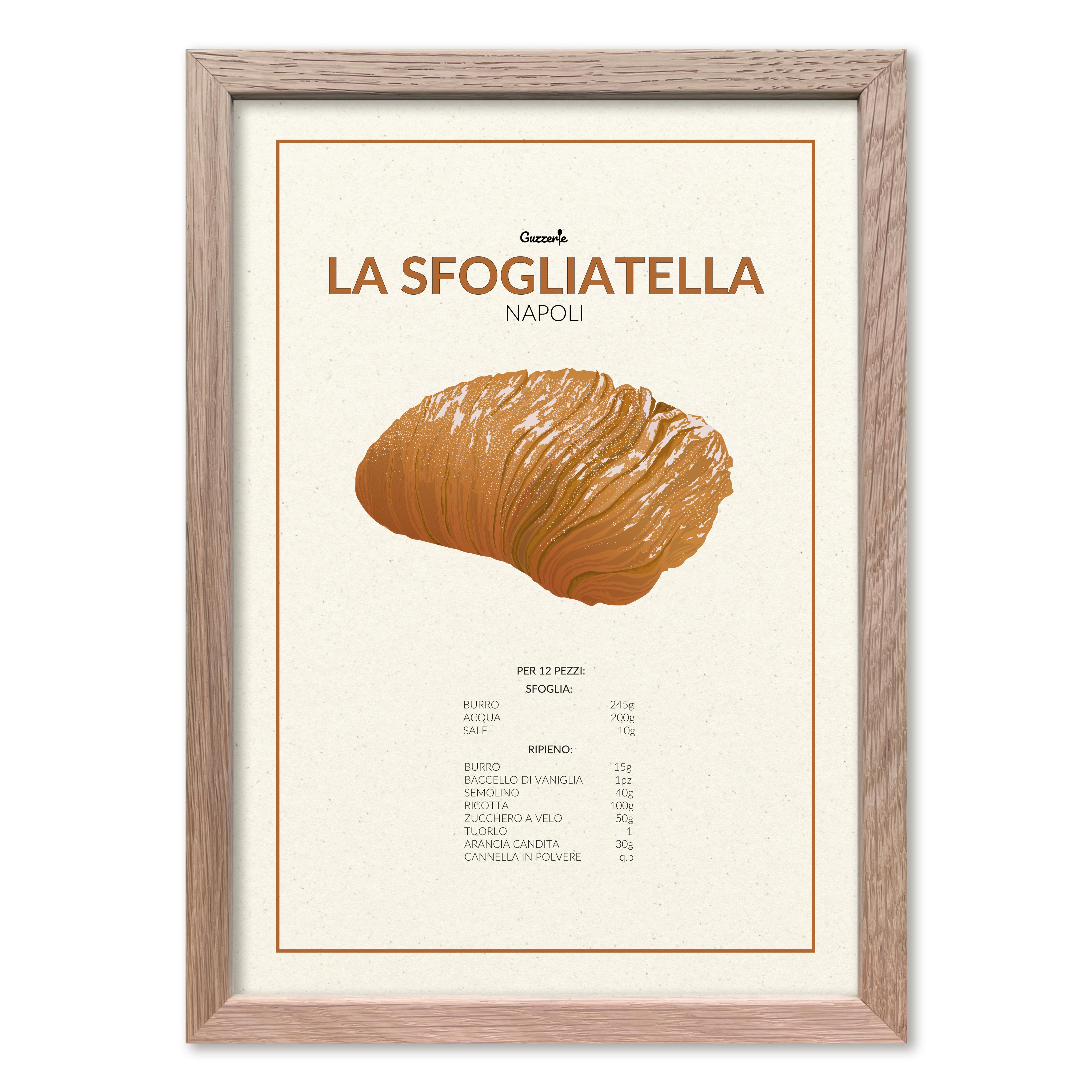 Iconic Poster of Sfogliatella | Guzzerie