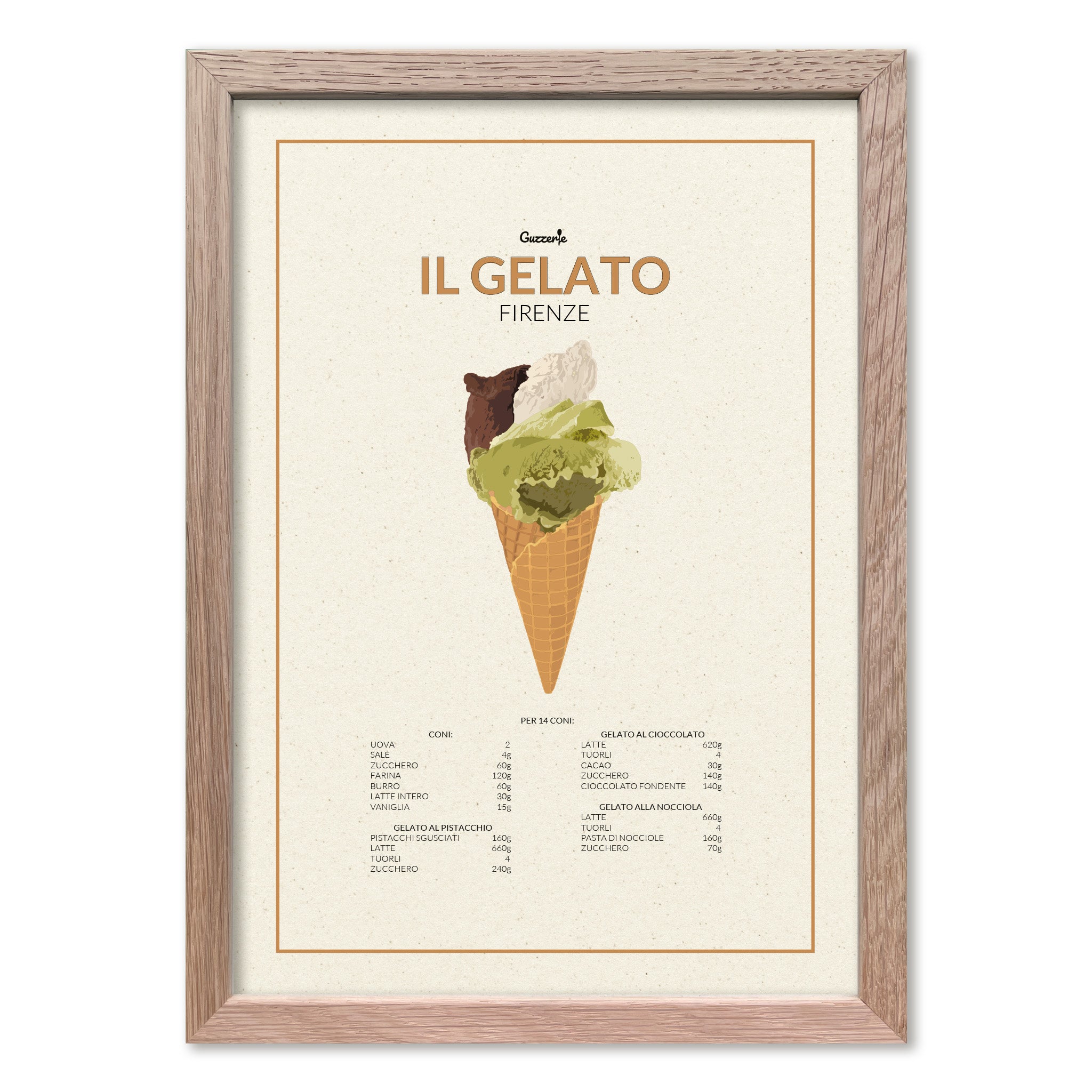Iconic Poster of Ice Cream | Guzzerie