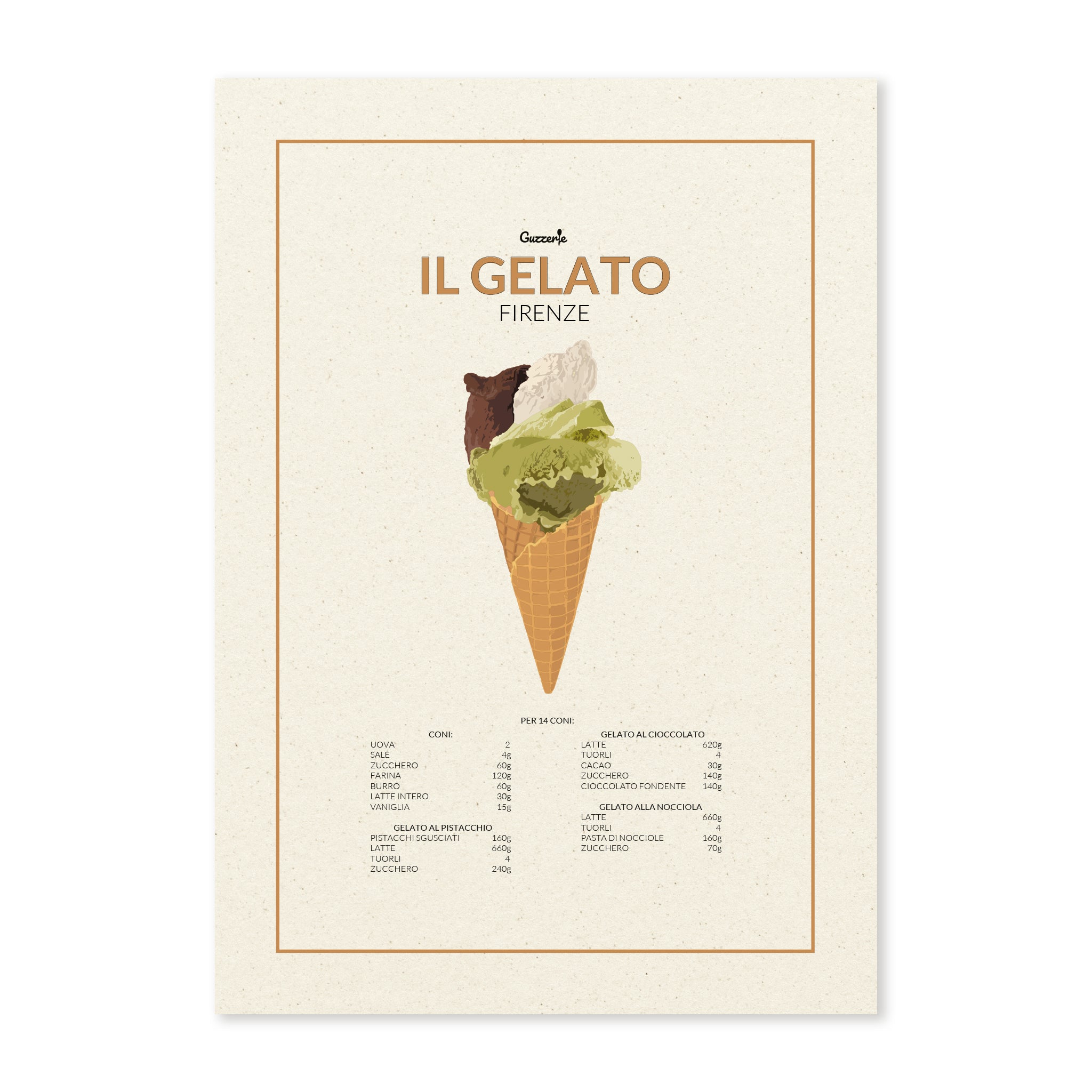 Iconic Poster of Ice Cream | Guzzerie