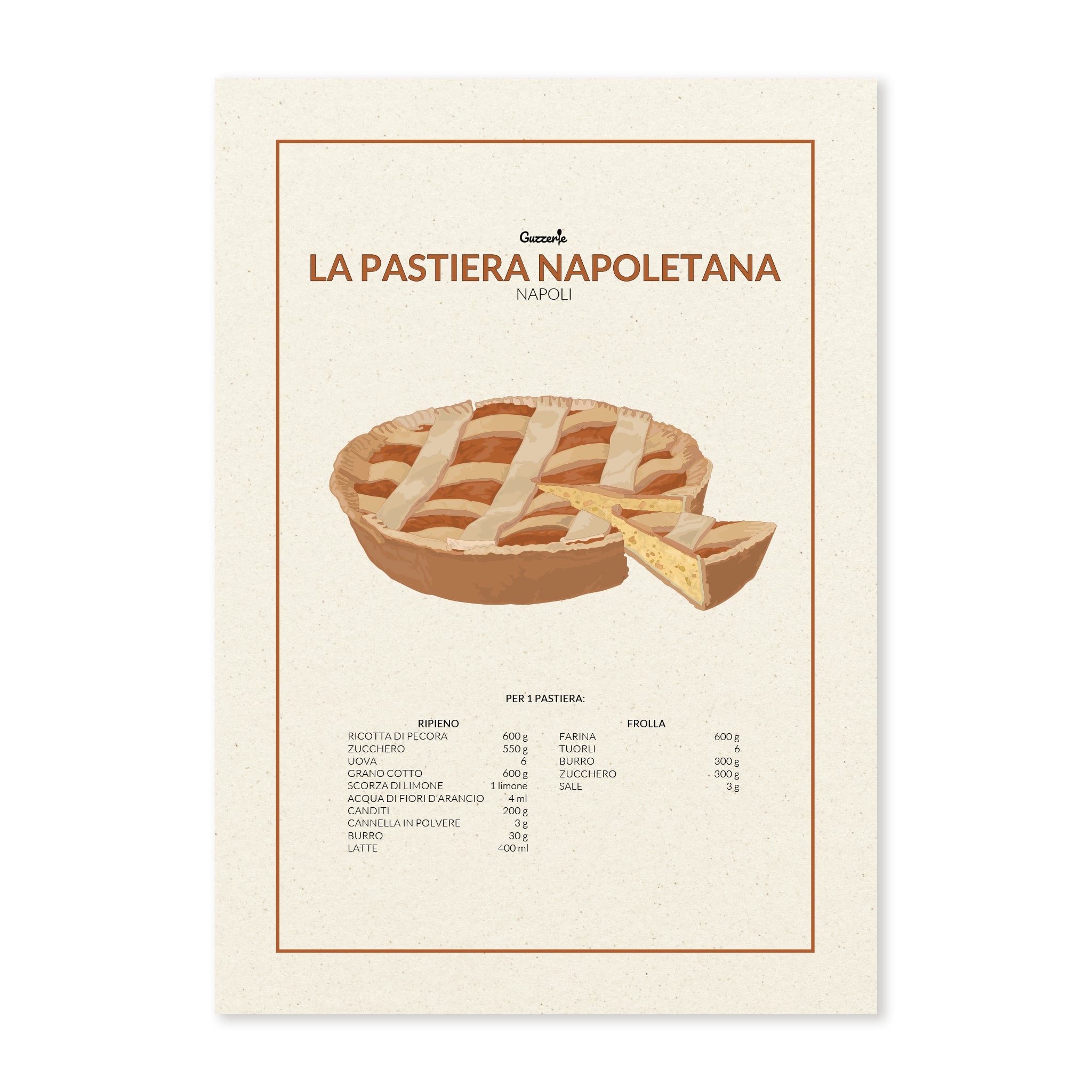 Iconic Poster of Pastiera Napoletana | Guzzerie