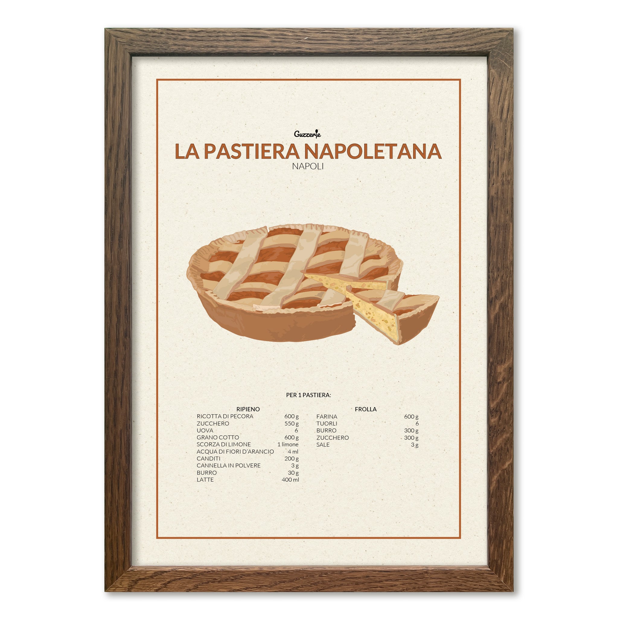 Iconic Poster of Pastiera Napoletana | Guzzerie