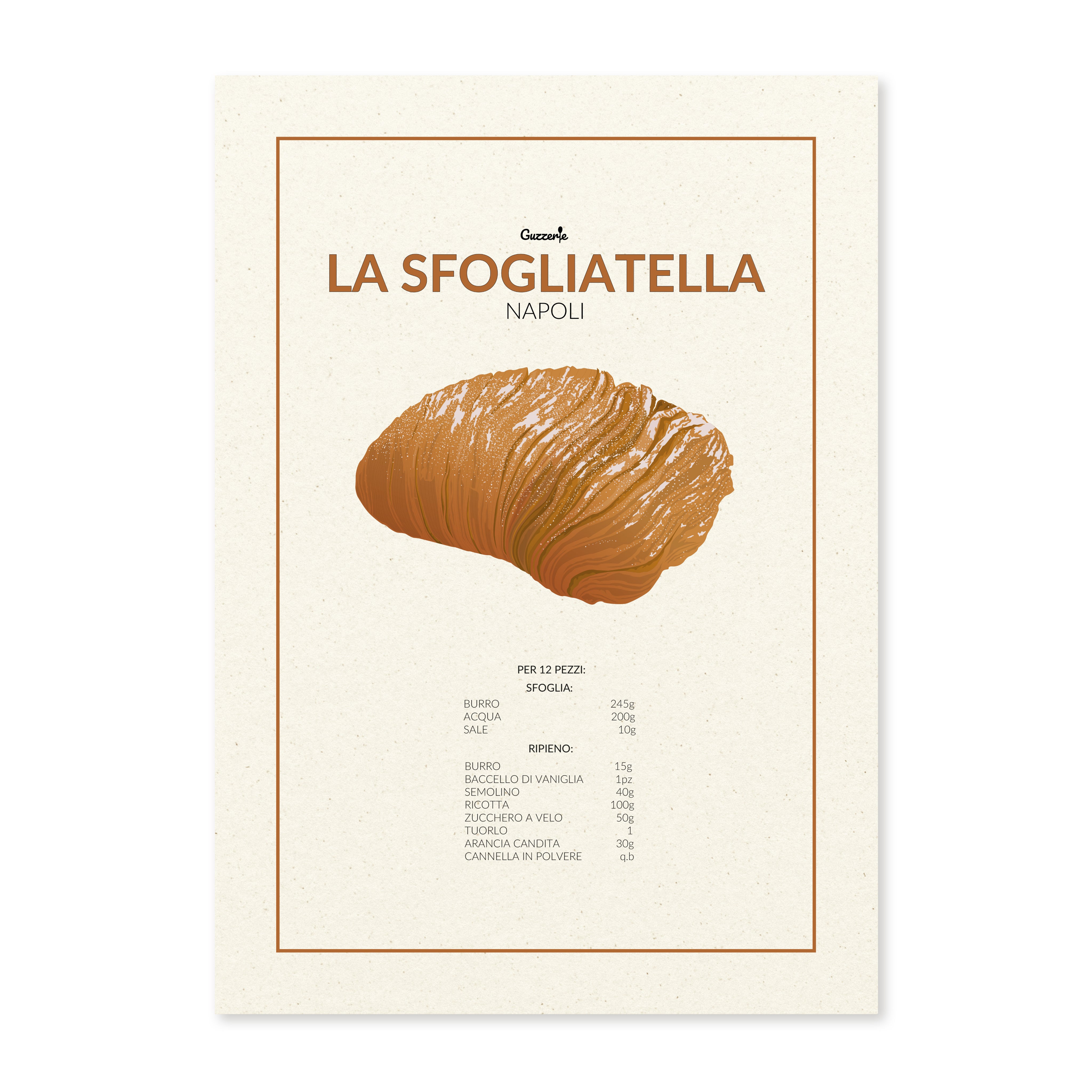 Iconic Poster of Sfogliatella | Guzzerie