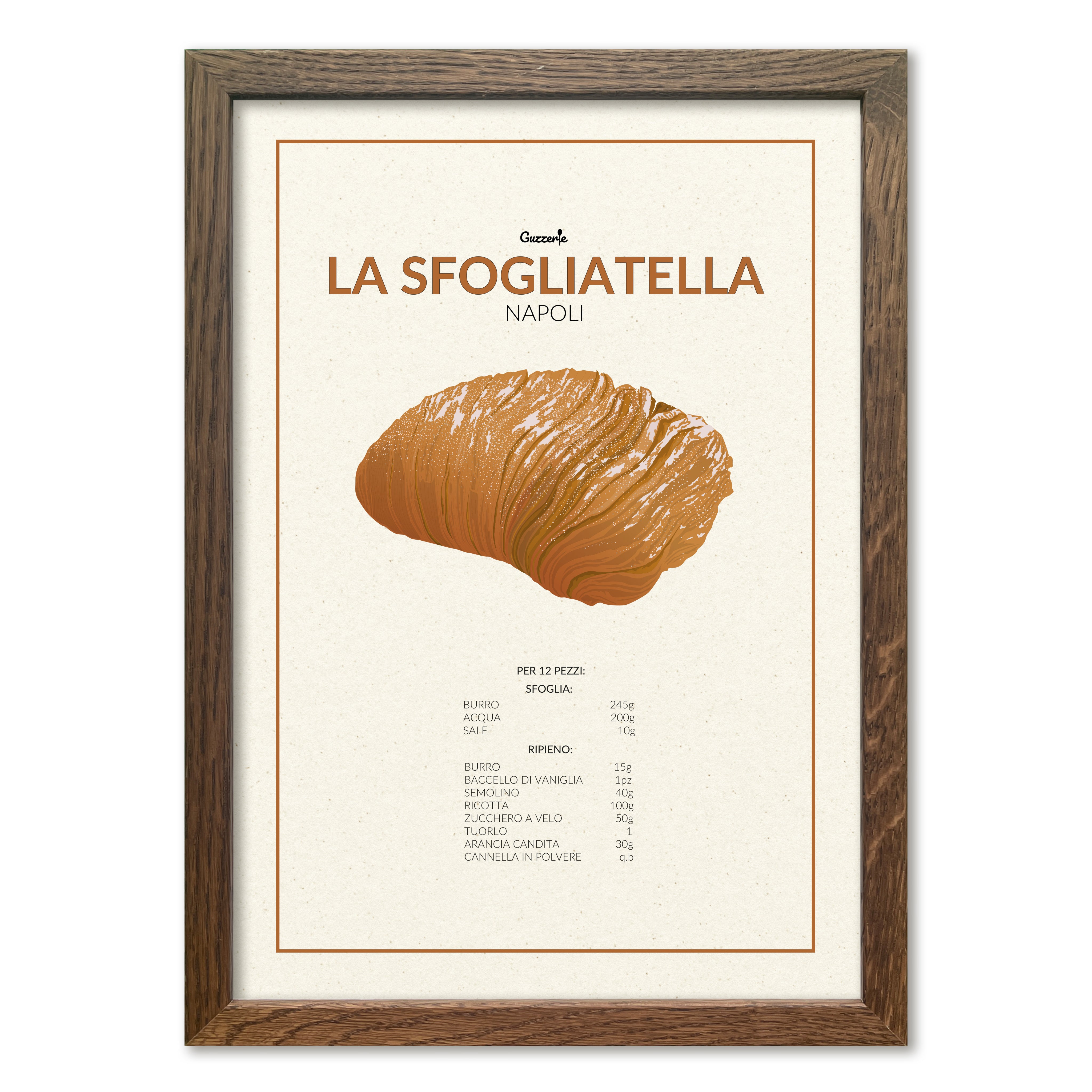 Iconic Poster of Sfogliatella | Guzzerie