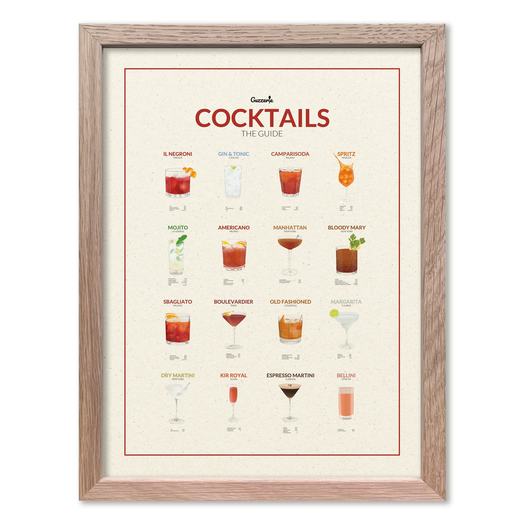 Cocktails - The Guide