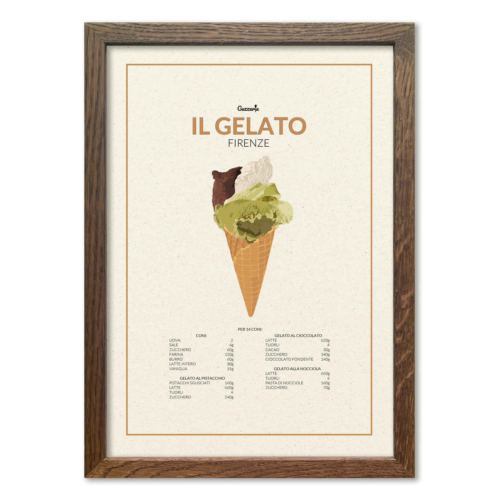 Iconic Poster of Ice Cream | Guzzerie