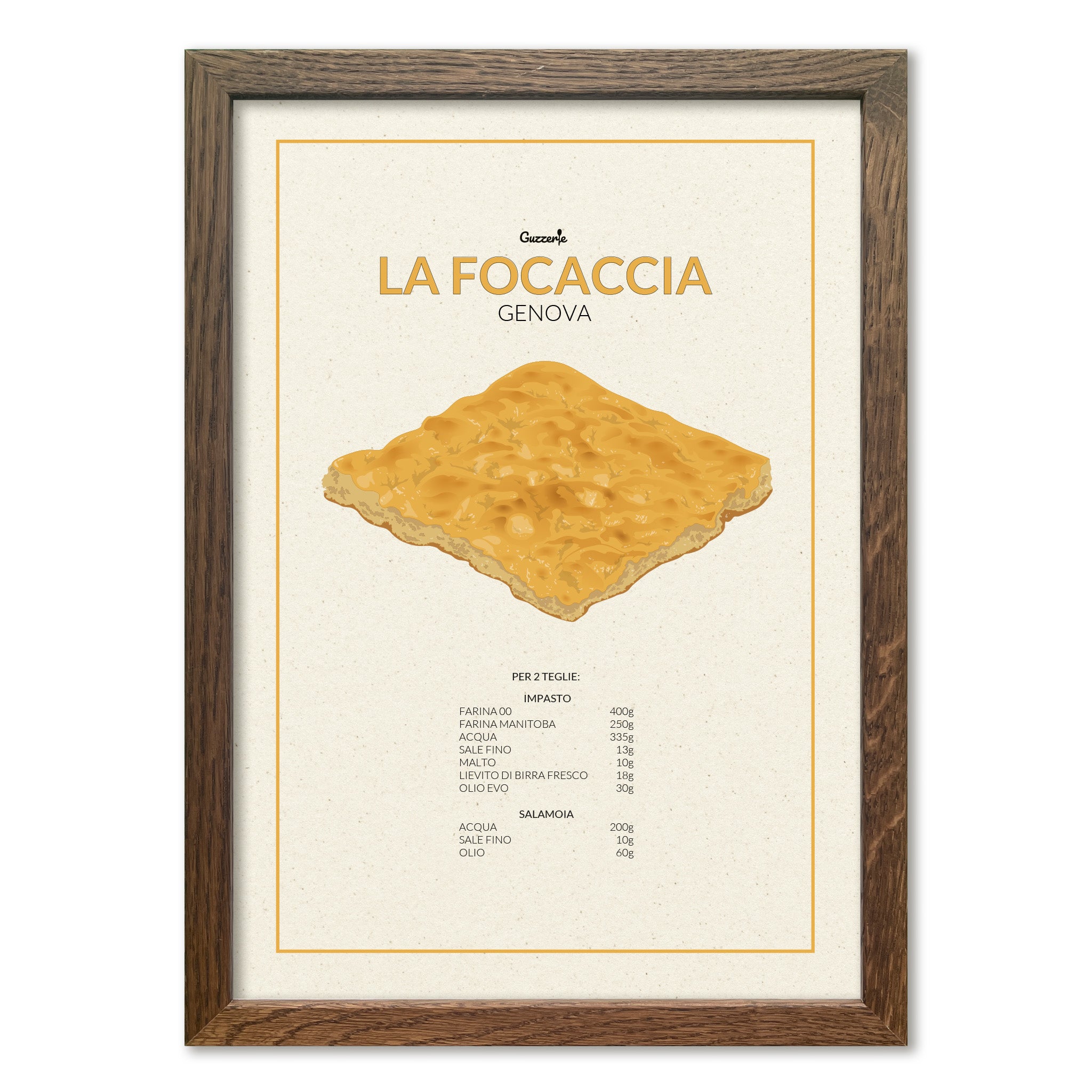 Iconic Poster of Focaccia | Guzzerie