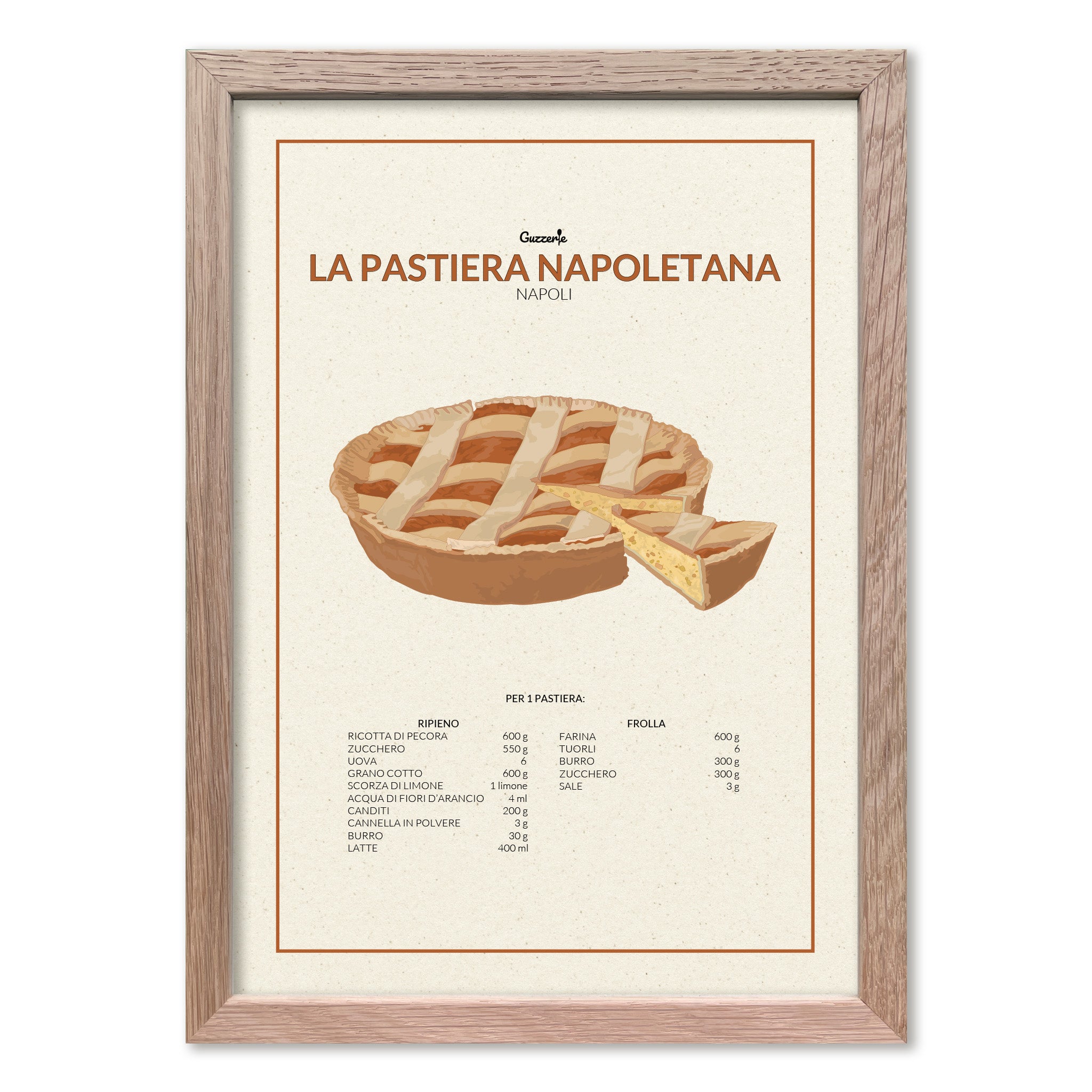Iconic Poster of Pastiera Napoletana | Guzzerie