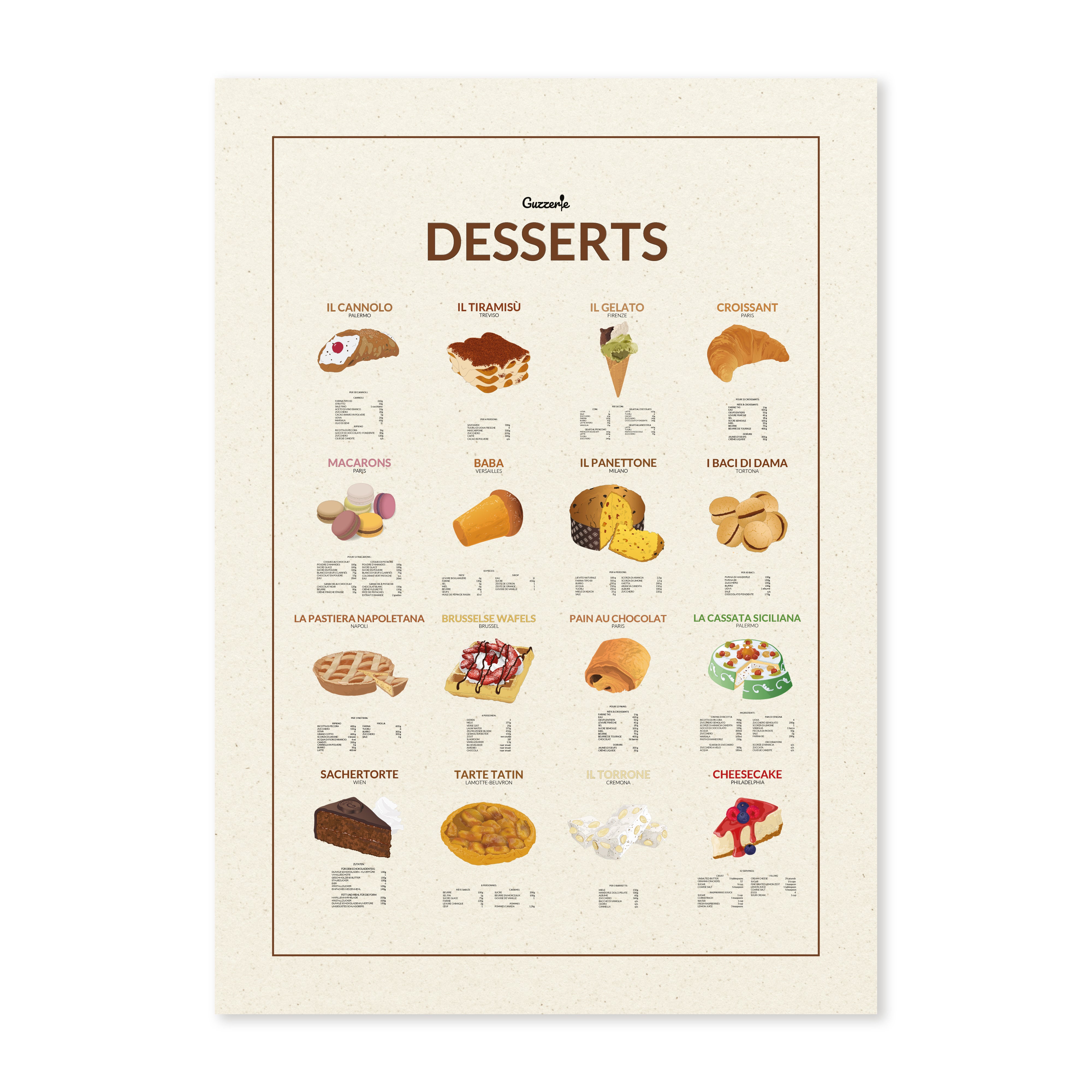 Iconic Poster of Desserts | Guzzerie